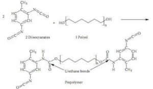 Polyurethane-là-gì-và-công-thức-hóa-học-của-Polyurethane